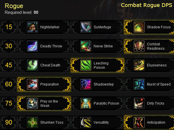 Combat Rogue DPS build for Mist of Pandaria